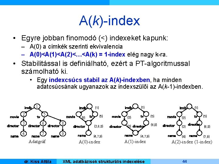 A(k)-index • Egyre jobban finomodó (<) indexeket kapunk: – A(0) a címkék szerinti ekvivalencia
