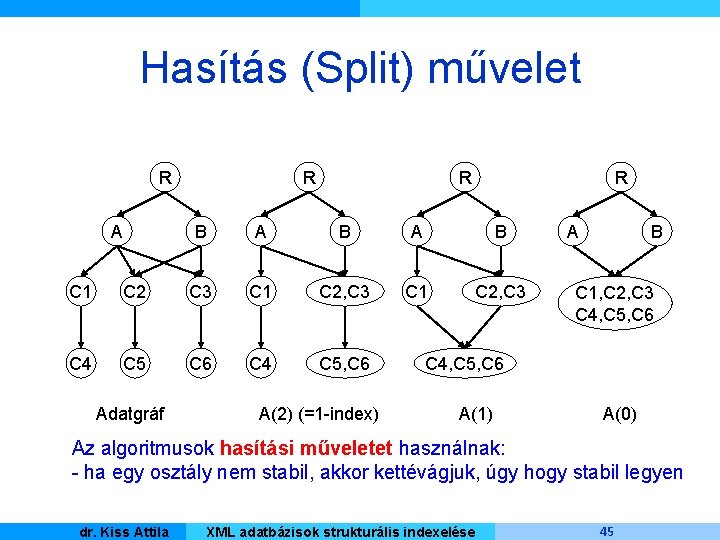 Hasítás (Split) művelet R A R R R B A B C 1 C