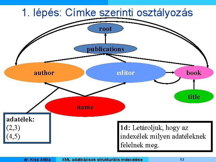 1. lépés: Címke szerinti osztályozás root publications author editor book title name adatélek: (2,