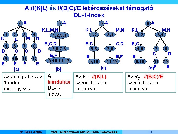 A //(K|L) és //(B|C)/E lekérdezéseket támogató DL-1 -index K B E 1 5 9