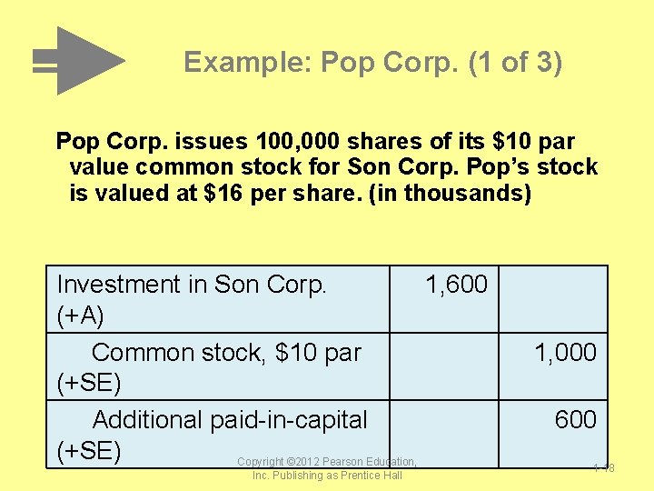 Example: Pop Corp. (1 of 3) Pop Corp. issues 100, 000 shares of its