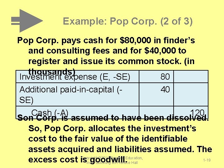 Example: Pop Corp. (2 of 3) Pop Corp. pays cash for $80, 000 in