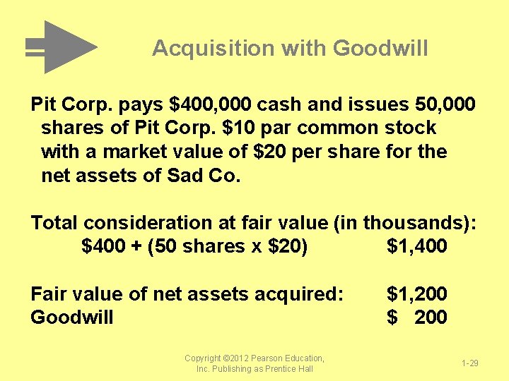 Acquisition with Goodwill Pit Corp. pays $400, 000 cash and issues 50, 000 shares