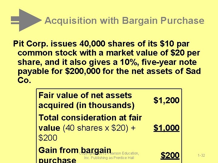 Acquisition with Bargain Purchase Pit Corp. issues 40, 000 shares of its $10 par