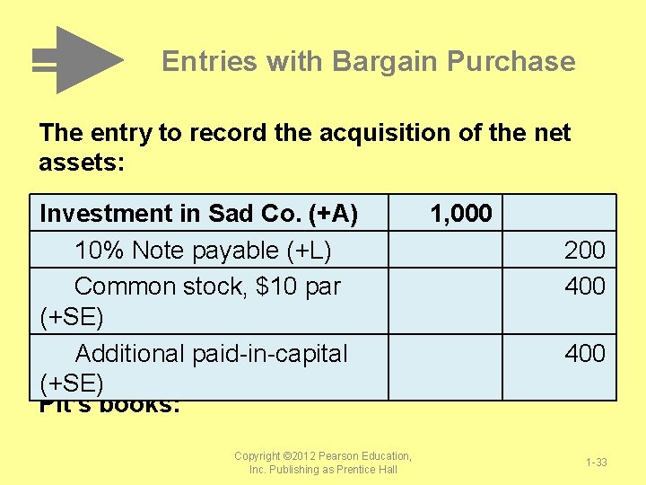 Entries with Bargain Purchase The entry to record the acquisition of the net assets: