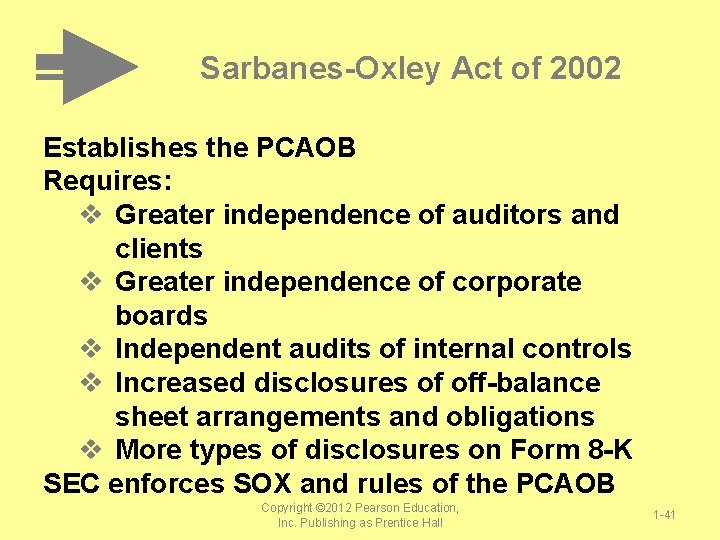 Sarbanes-Oxley Act of 2002 Establishes the PCAOB Requires: v Greater independence of auditors and