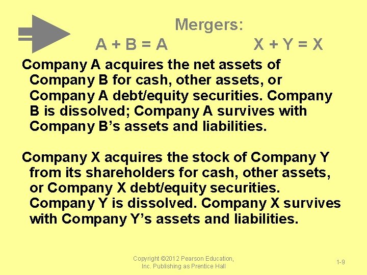 Mergers: A+B=A X+Y=X Company A acquires the net assets of Company B for cash,