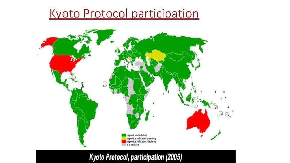 Kyoto Protocol participation 