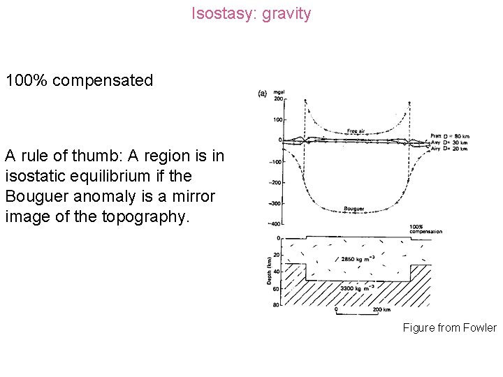 Isostasy: gravity 100% compensated A rule of thumb: A region is in isostatic equilibrium