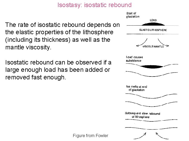 Isostasy: isostatic rebound The rate of isostatic rebound depends on the elastic properties of
