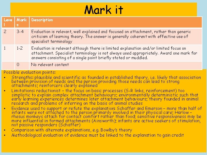 Mark it Leve l Mark s Description 2 3 -4 Evaluation is relevant, well