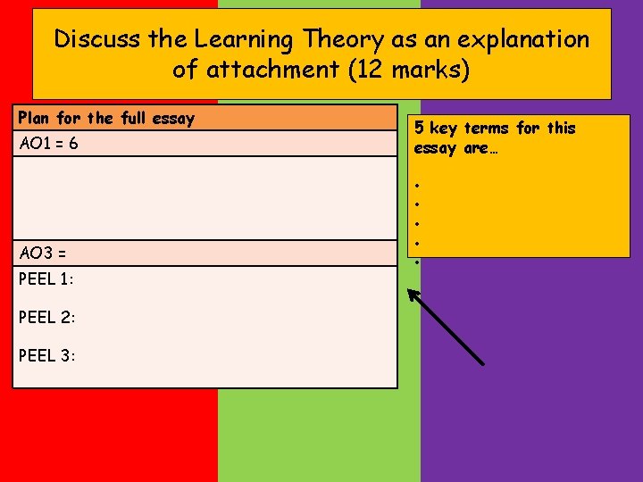 Discuss the Learning Theory as an explanation of attachment (12 marks) Plan for the