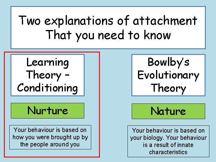 Two explanations of attachment That you need to know Learning Theory – Conditioning Bowlby’s