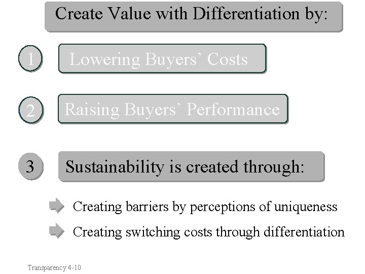 Create Value with Differentiation by: 1 Lowering Buyers’ Costs 2 Raising Buyers’ Performance 3