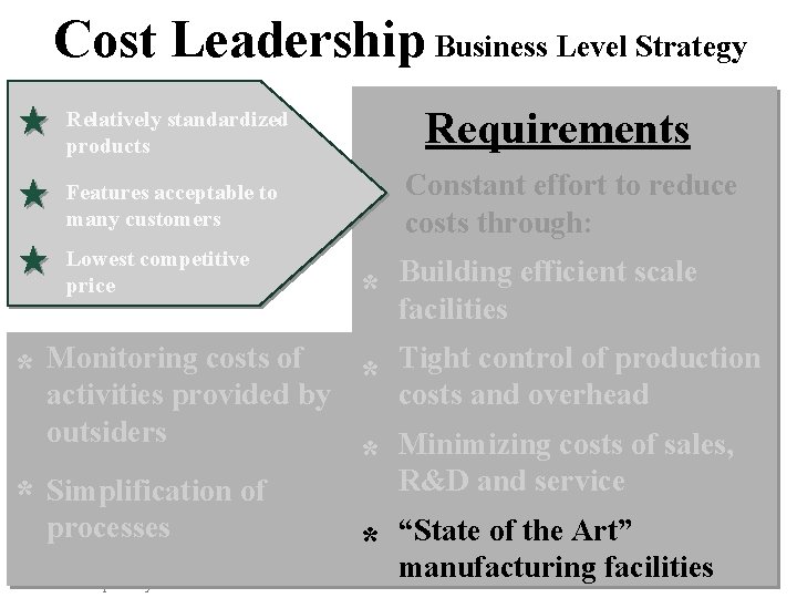 Cost Leadership Business Level Strategy Requirements Relatively standardized products Constant effort to reduce costs