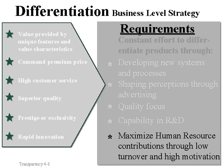 Differentiation Business Level Strategy Requirements Value provided by unique features and value characteristics Command