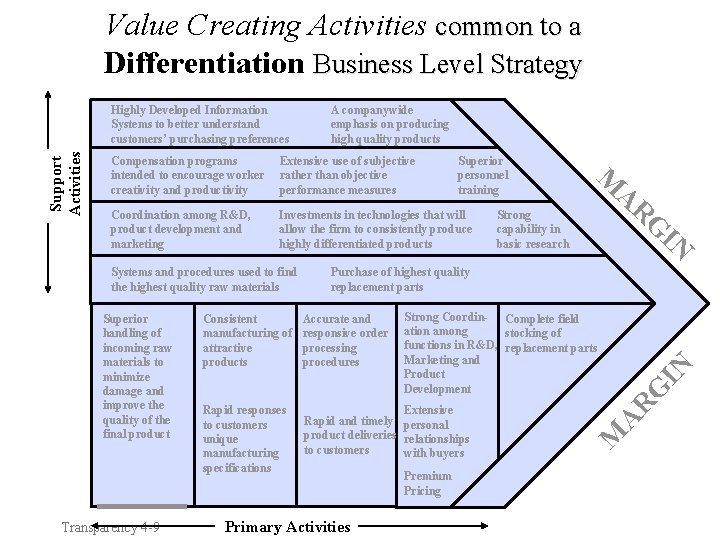 Value Creating Activities common to a Differentiation Business Level Strategy A companywide emphasis on