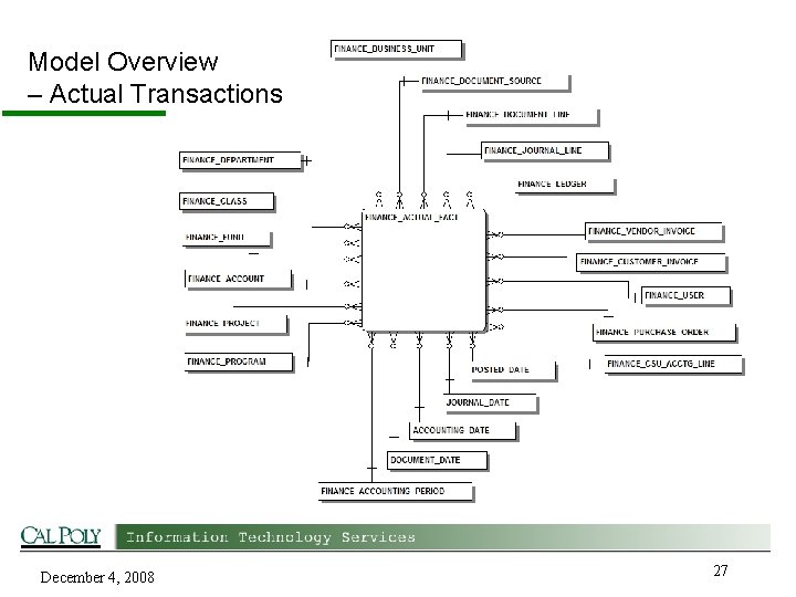 Model Overview – Actual Transactions December 4, 2008 27 