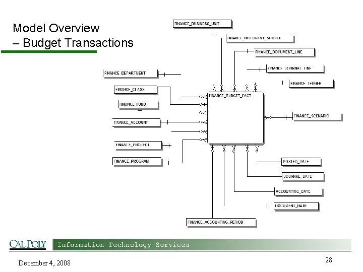 Model Overview – Budget Transactions December 4, 2008 28 