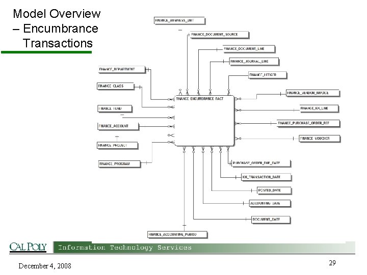 Model Overview – Encumbrance Transactions December 4, 2008 29 