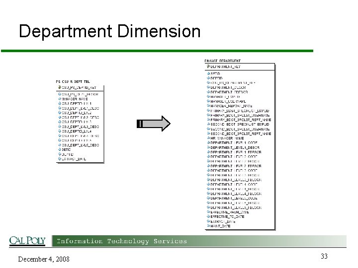 Department Dimension December 4, 2008 33 