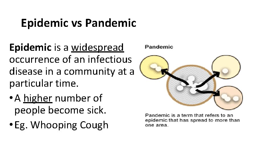 Epidemic vs Pandemic Epidemic is a widespread occurrence of an infectious disease in a