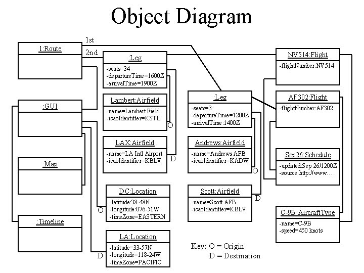 Object Diagram 1 st 1: Route 2 nd NV 514: Flight : Leg -flight. Object Diagram 1 st 1: Route 2 nd NV 514: Flight : Leg -flight.