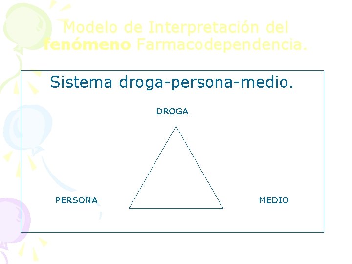 Modelo de Interpretación del fenómeno Farmacodependencia. Sistema droga-persona-medio. DROGA PERSONA MEDIO 