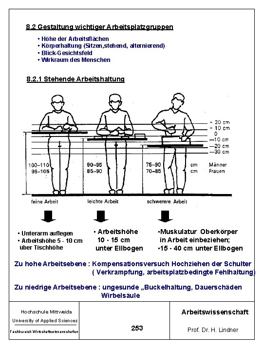 8. 2 Gestaltung wichtiger Arbeitsplatzgruppen • Höhe der Arbeitsflächen • Körperhaltung (Sitzen, stehend, alternierend)