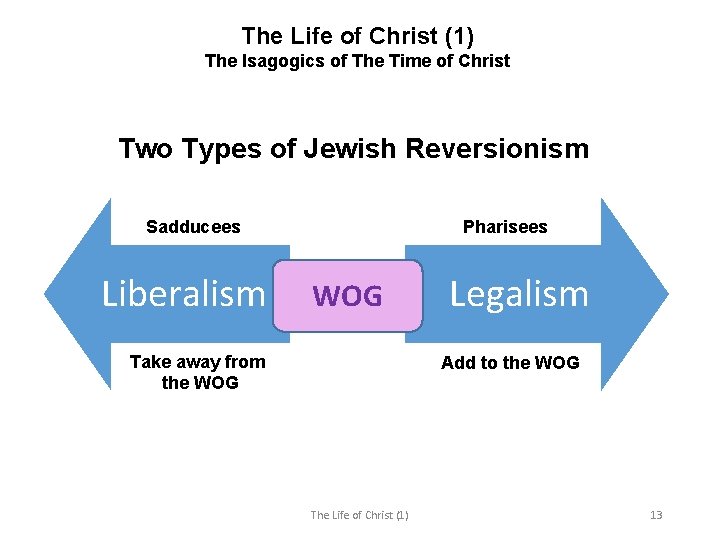 The Life of Christ (1) The Isagogics of The Time of Christ Two Types