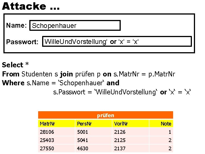 Attacke … Name: Schopenhauer Passwort: Wille. Und. Vorstellung‘ or ‘x‘ = ‘x‘ Select *