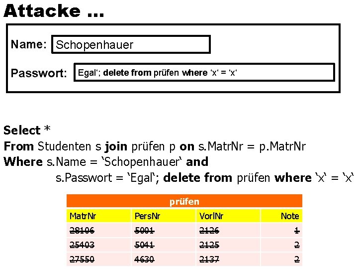 Attacke … Name: Schopenhauer Passwort: Egal‘; delete from prüfen where ‘x‘ = ‘x‘ Select