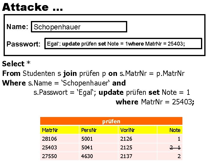 Attacke … Name: Schopenhauer Passwort: Egal‘; update prüfen set Note = 1 where Matr.