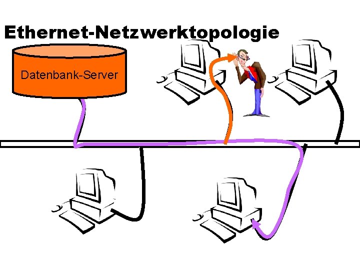 Ethernet-Netzwerktopologie Datenbank-Server 