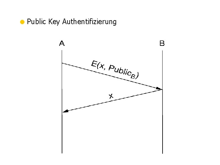 = Public Key Authentifizierung 