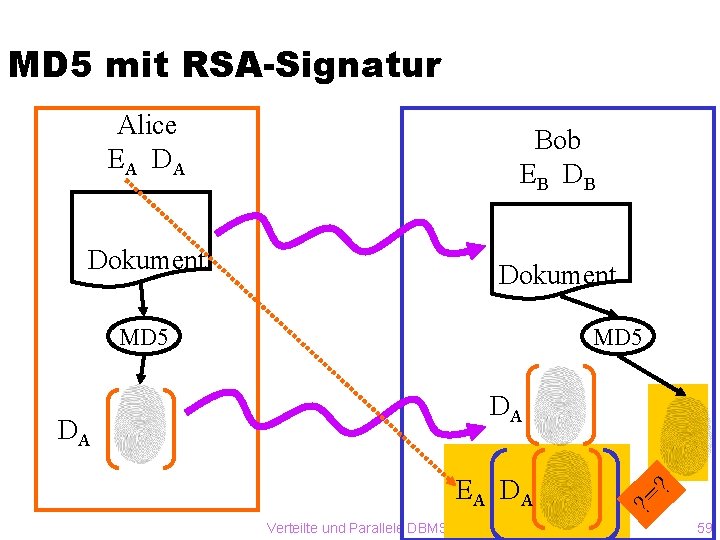 MD 5 mit RSA-Signatur Alice E A DA Bob E B DB Dokument MD