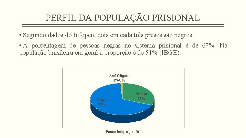 PERFIL DA POPULAÇÃO PRISIONAL • Segundo dados do Infopen, dois em cada três presos