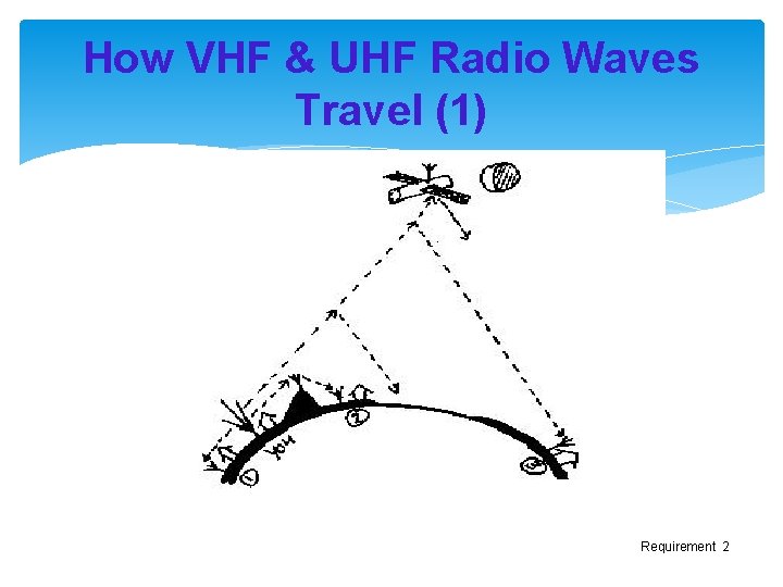 How VHF & UHF Radio Waves Travel (1) Requirement 2 