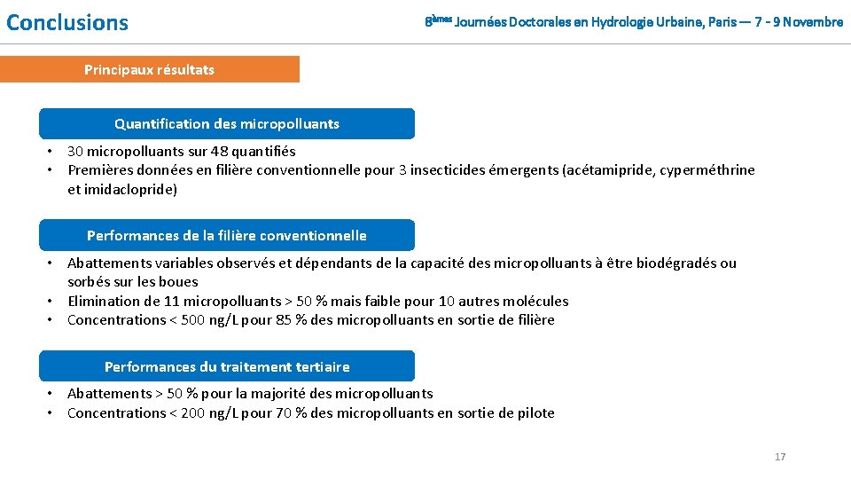 Conclusions 8èmes Journées Doctorales en Hydrologie Urbaine, Paris — 7 - 9 Novembre Principaux