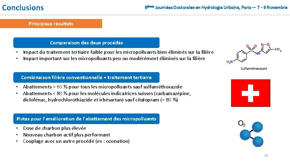 Conclusions 8èmes Journées Doctorales en Hydrologie Urbaine, Paris — 7 - 9 Novembre Principaux