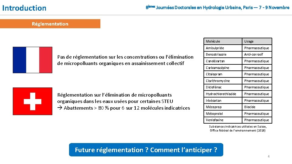 Introduction 8èmes Journées Doctorales en Hydrologie Urbaine, Paris — 7 - 9 Novembre Réglementation