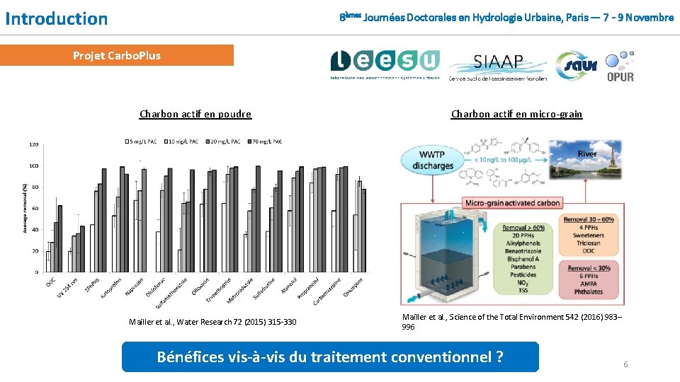 Introduction 8èmes Journées Doctorales en Hydrologie Urbaine, Paris — 7 - 9 Novembre Projet