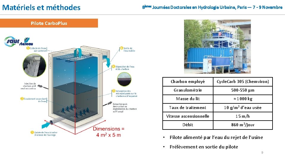 Matériels et méthodes 8èmes Journées Doctorales en Hydrologie Urbaine, Paris — 7 - 9