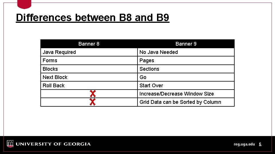 Differences between B 8 and B 9 Banner 8 Banner 9 Java Required No