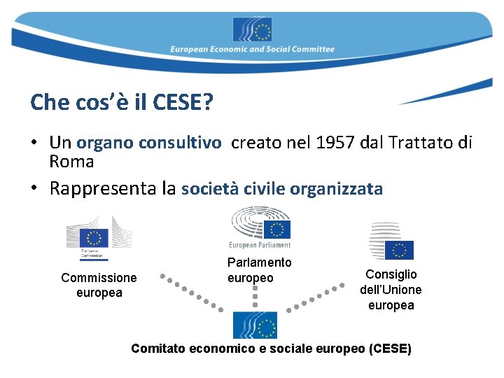 Che cos’è il CESE? • Un organo consultivo creato nel 1957 dal Trattato di