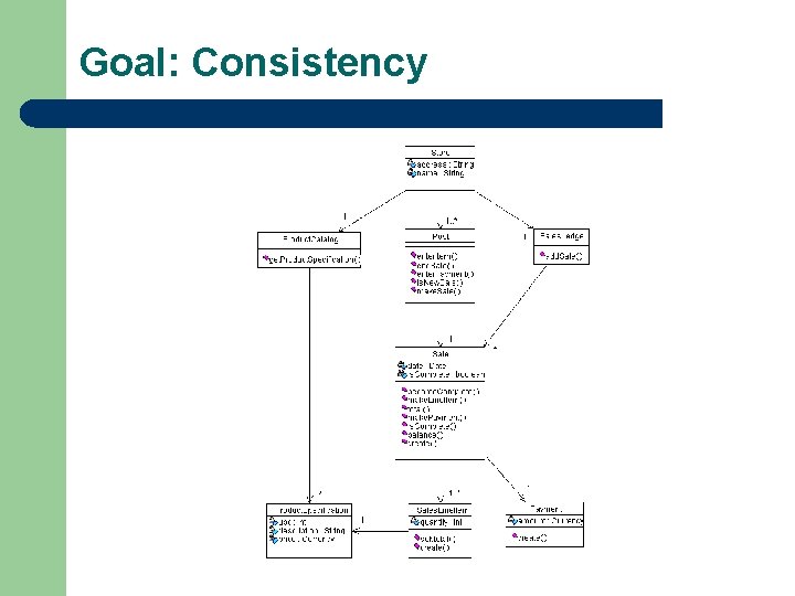 Goal: Consistency 