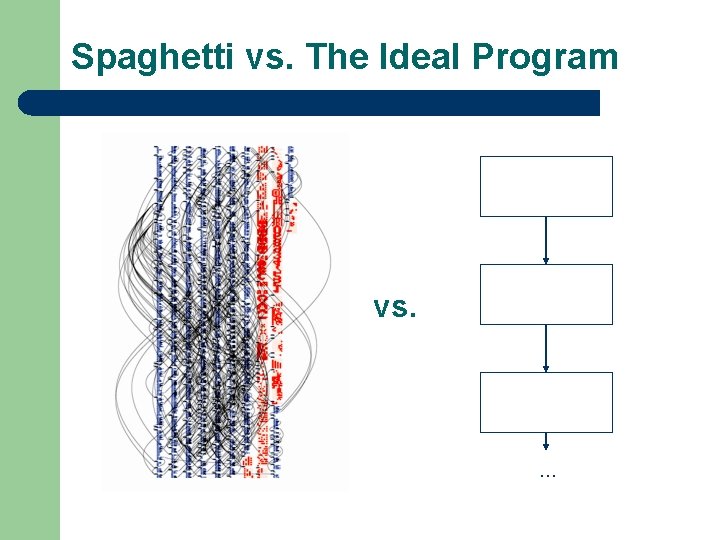 Spaghetti vs. The Ideal Program vs. … 