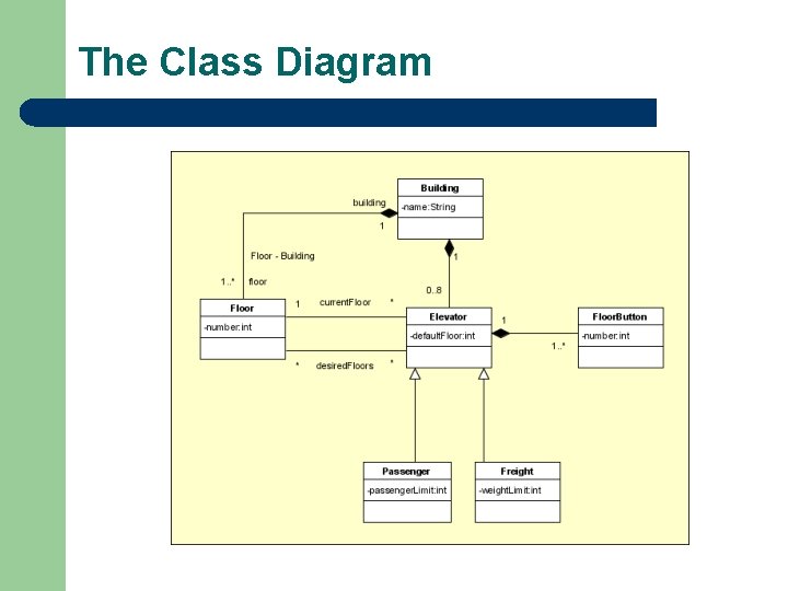 The Class Diagram 