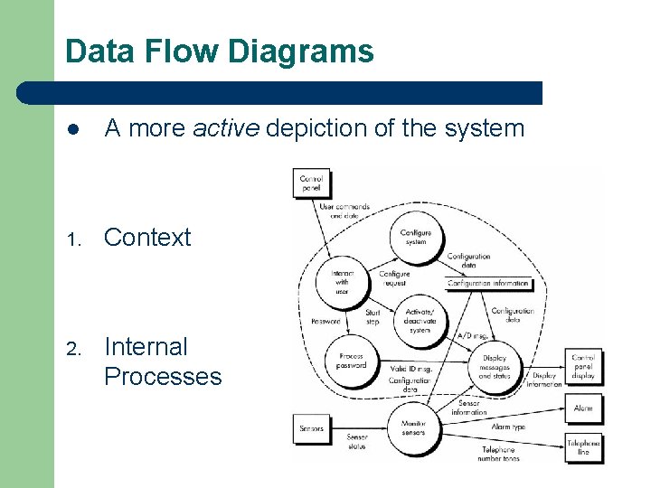 Data Flow Diagrams l A more active depiction of the system 1. Context 2.