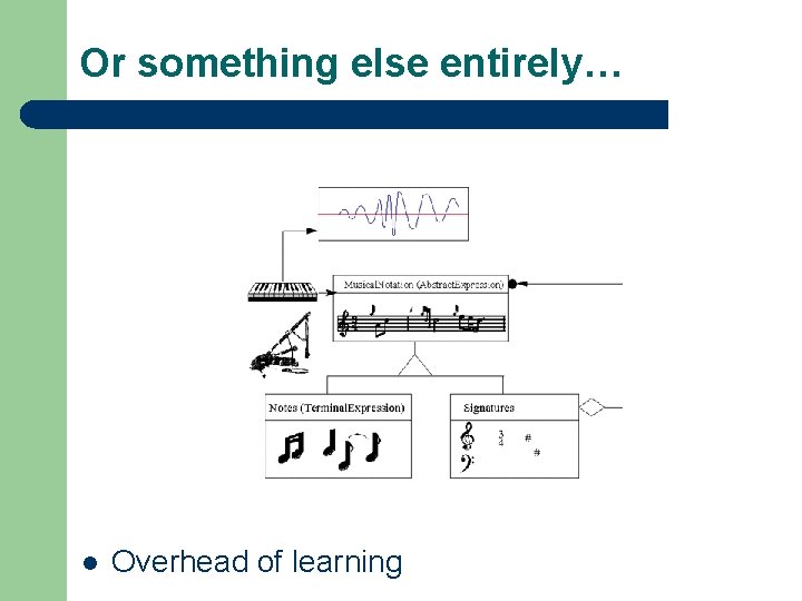 Or something else entirely… l Overhead of learning 